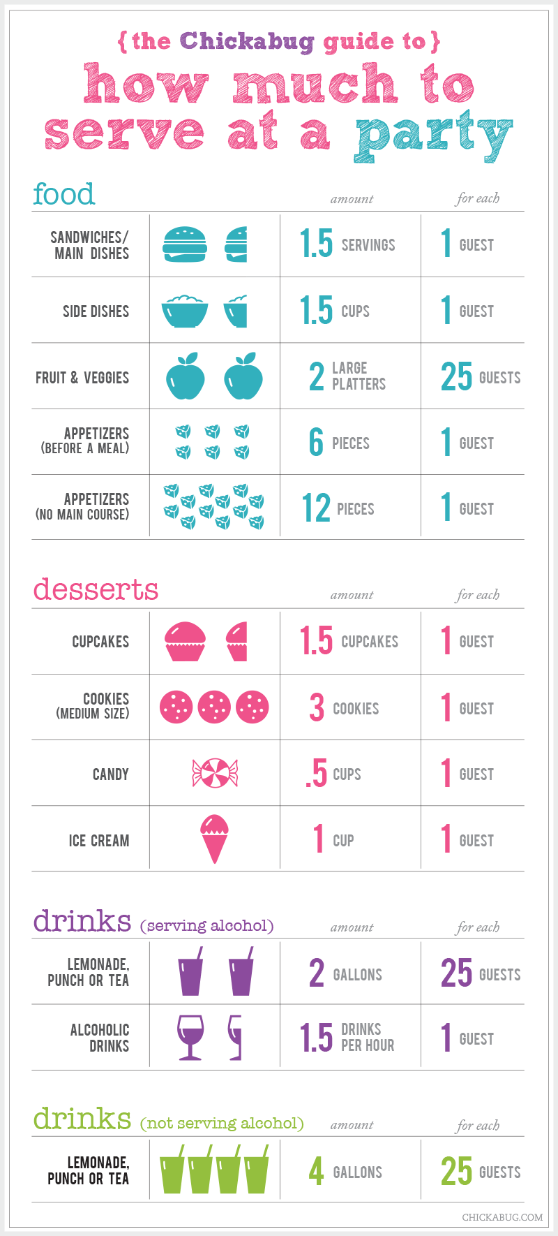 Serving Sizes Chart
