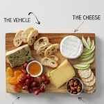 cheeseplate_anatomy of the percfect cheeseplate