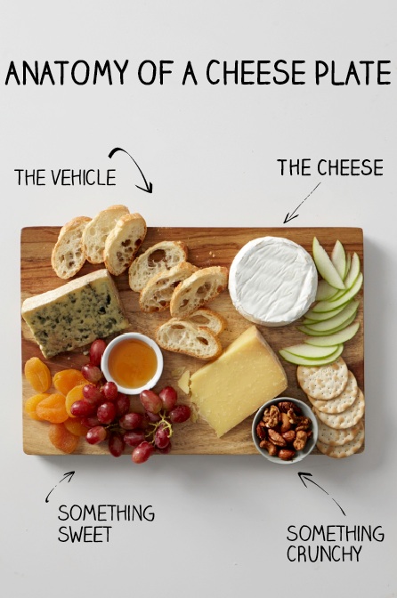 cheeseplate_anatomy of the percfect cheeseplate